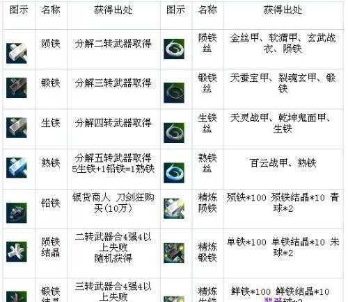 热血江湖自动锻造武器的方法是什么？-第1张图片-百团游戏