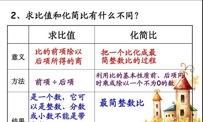 地下城1比82比例计算方法是什么？比例调整有何影响？-第3张图片-百团游戏