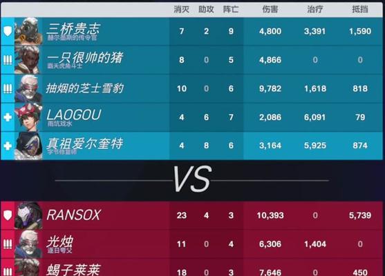 守望先锋排位顺序怎么看？排位顺序有什么影响？-第3张图片-百团游戏