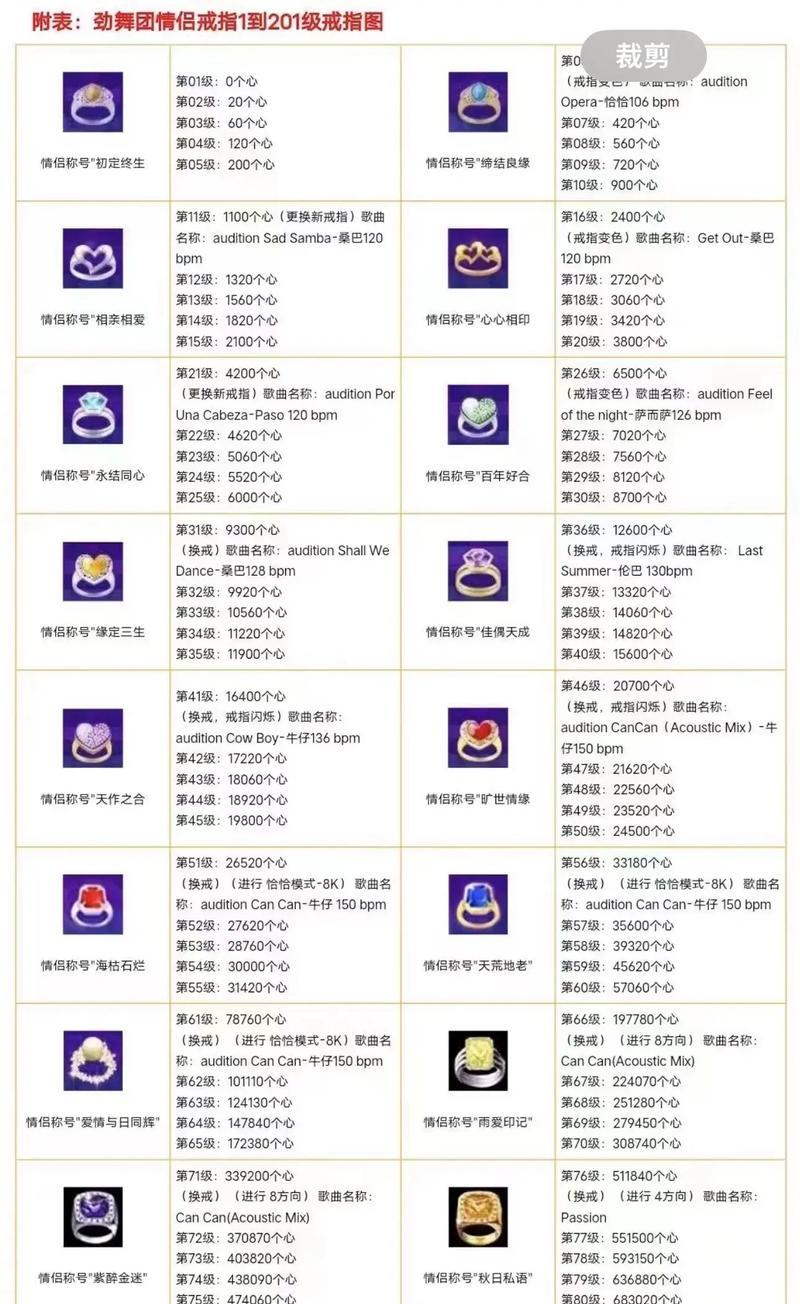 劲舞团戒指丢失怎么恢复？恢复戒指需要哪些步骤？-第2张图片-百团游戏