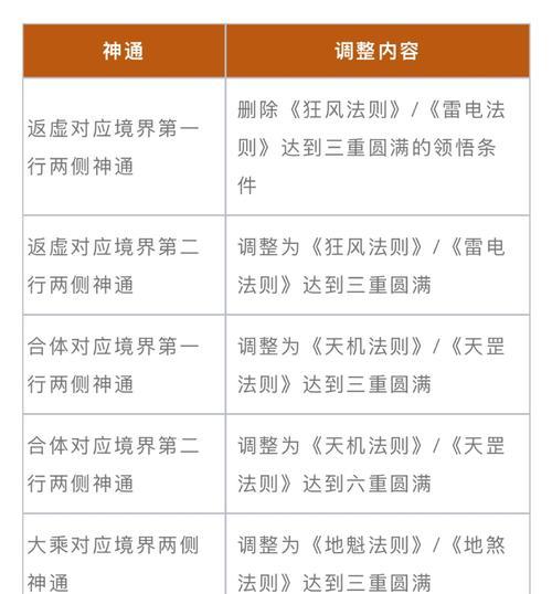魔域补丁安装步骤是什么？电脑安装后如何运行？-第3张图片-百团游戏