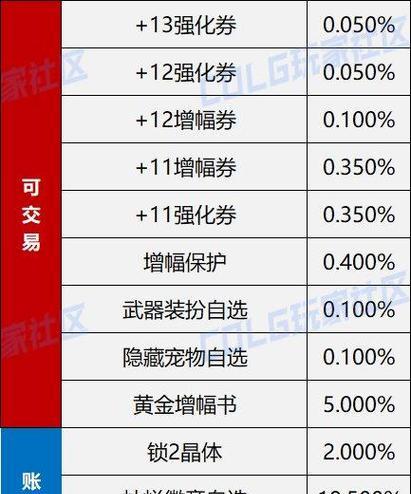 地下城中如何快速回血？有哪些方法？-第1张图片-百团游戏