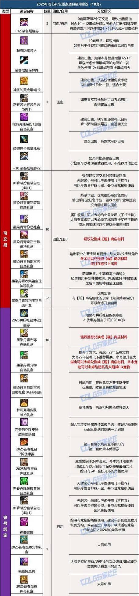 地下城中如何快速回血？有哪些方法？-第2张图片-百团游戏