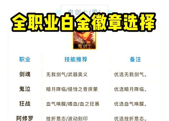 dnf刺客职业推荐戒指选择？-第3张图片-百团游戏