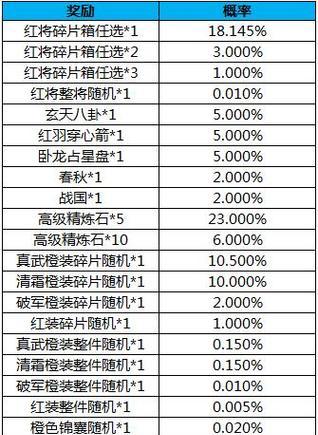 三国杀名将传奖励获取条件是什么？-第3张图片-百团游戏