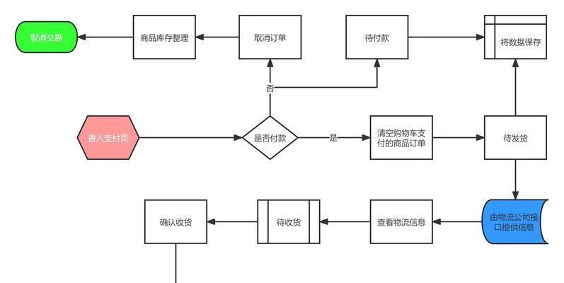 幻影角色购买流程是什么？购买后有哪些特殊功能？-第3张图片-百团游戏