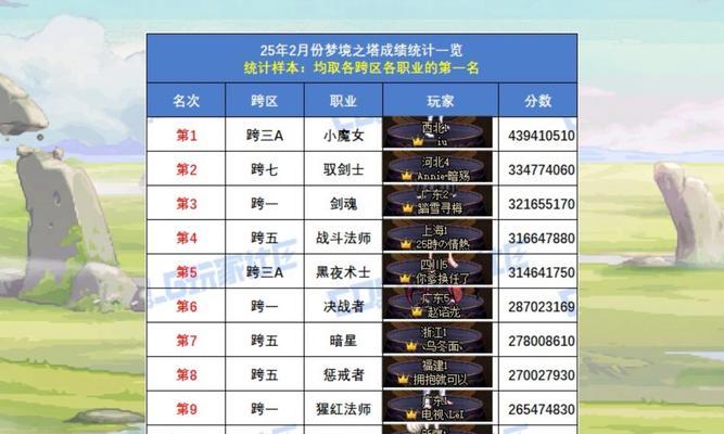 剑魂云上竞速怎么玩的好？有哪些技巧可以提高成绩？-第2张图片-百团游戏