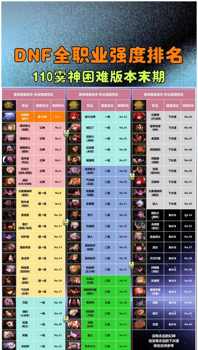 dnf盒子爆出技巧有哪些？如何提高爆率？-第2张图片-百团游戏