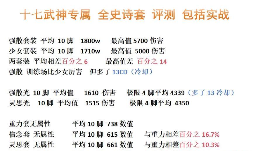 dnf中白字和黄字伤害如何计算？白字黄字的计算公式是什么？-第1张图片-百团游戏