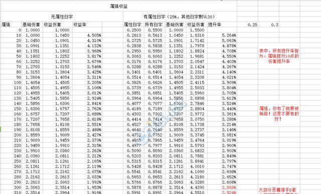dnf中白字和黄字伤害如何计算？白字黄字的计算公式是什么？-第2张图片-百团游戏