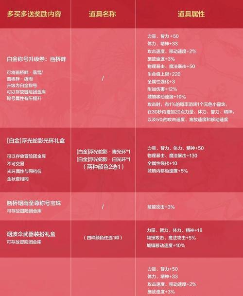 劲舞团花园徽章怎么用？如何获取并使用徽章提升游戏体验？-第3张图片-百团游戏