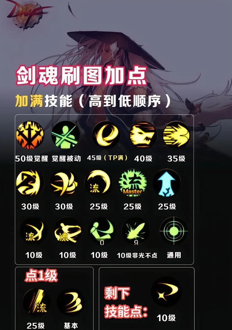 PID在DNF中如何应用？玩好DNF需要掌握哪些技巧？-第1张图片-百团游戏