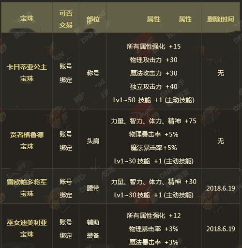 地下城宝珠与附魔有何不同？各自的优点是什么？-第1张图片-百团游戏