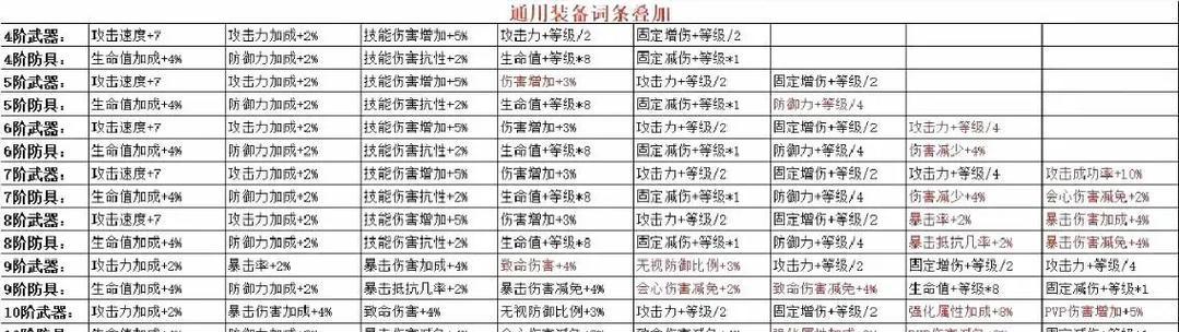 炸哥魔域奇迹玩法技巧是什么？如何快速提升游戏体验？-第1张图片-百团游戏