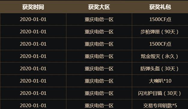 CF白鲨个人资产具体数额？-第1张图片-百团游戏