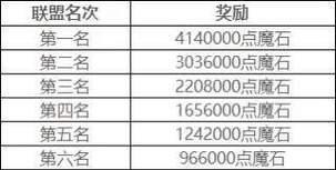 魔域各区魔石转换方法是什么？-第2张图片-百团游戏