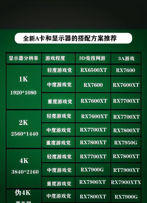 守望先锋只有165帧怎么上去？如何提升游戏帧数？-第1张图片-百团游戏