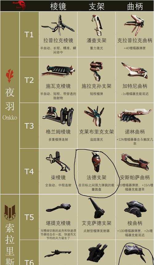 星际战甲中冰队的玩法是什么？-第2张图片-百团游戏