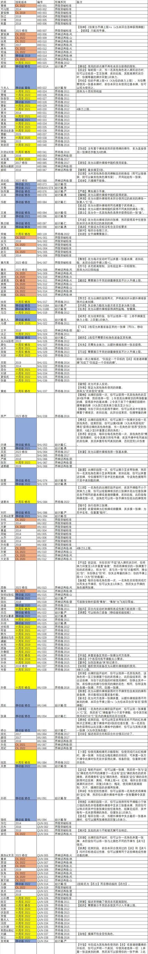 三国杀九个角色如何分配？分组策略有哪些？-第2张图片-百团游戏