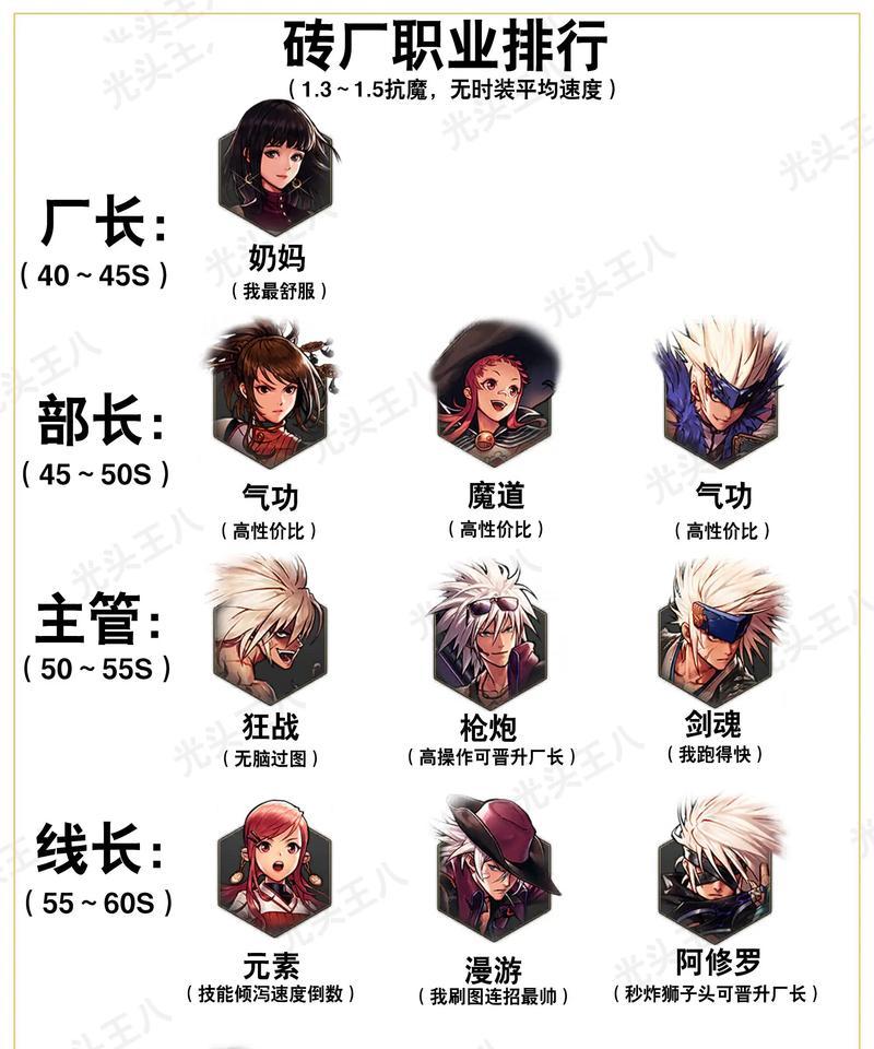 地下城转职流程和注意事项有哪些？转职是什么意思？-第2张图片-百团游戏