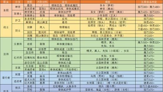 地下城转职流程和注意事项有哪些？转职是什么意思？-第1张图片-百团游戏