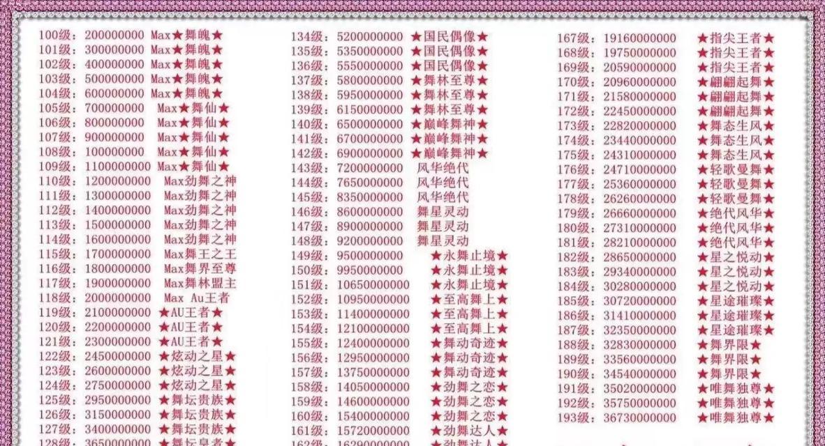 劲舞团土豪礼包如何领取？领取条件有哪些？-第1张图片-百团游戏