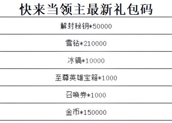 劲舞团土豪礼包如何领取？领取条件有哪些？-第2张图片-百团游戏