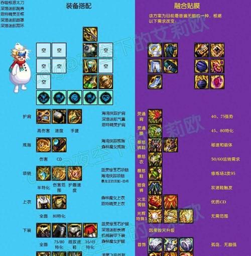 地下城中哪些怪物可以爆出60级装备？刷图策略是什么？-第1张图片-百团游戏