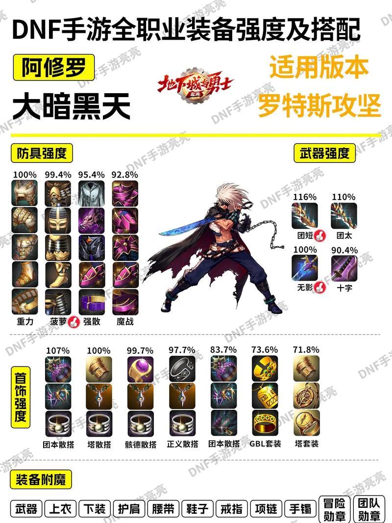 dnf街霸穿什么甲？甲类选择对战斗的影响是什么？-第3张图片-百团游戏
