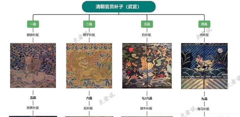 地下城补子的含义是什么？补子在游戏中的作用是什么？-第2张图片-百团游戏
