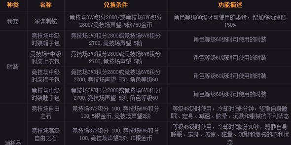 完美世界中组织变更流程是怎样的？-第1张图片-百团游戏