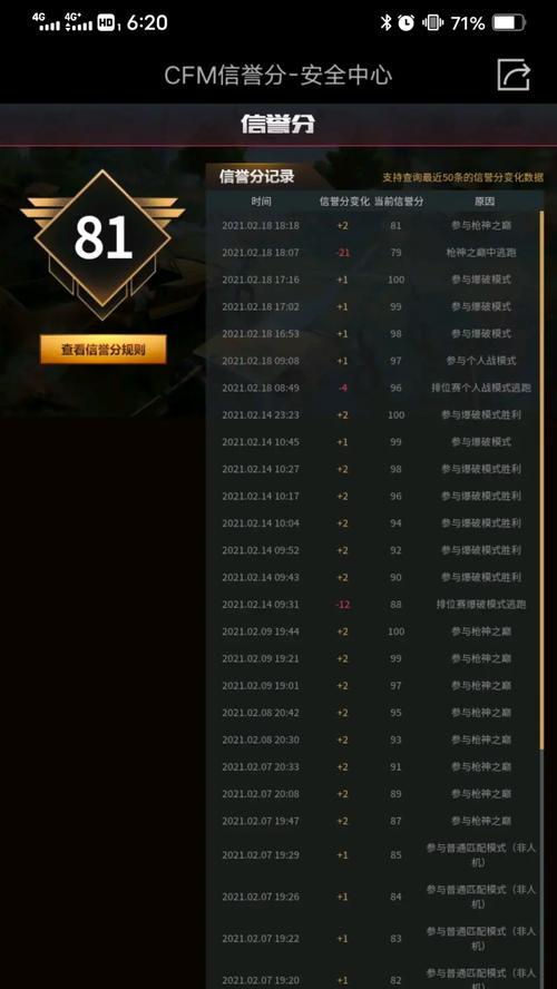 cfm0碎片重打需要多少费用？如何计算？-第3张图片-百团游戏