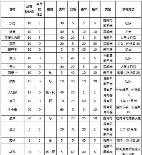 战舰世界莱比锡配件获取途径有哪些？-第3张图片-百团游戏