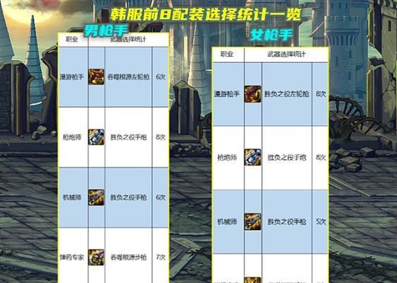 合金战士转漫游流程是什么？转职后属性有何变化？-第1张图片-百团游戏