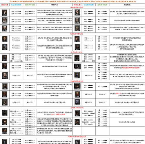 合金战士转漫游流程是什么？转职后属性有何变化？-第2张图片-百团游戏