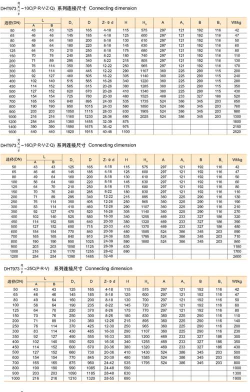 cf8m电动蝶阀多少钱？购买时如何判断性价比？-第3张图片-百团游戏