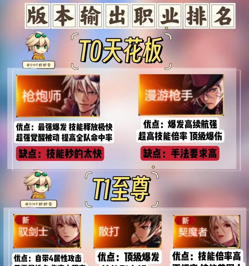 dnf现在有什么职业好？各职业的优缺点是什么？-第1张图片-百团游戏