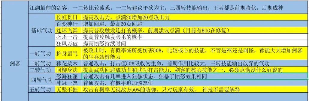 热血江湖中如何测试职业技能？测试结果有何意义？-第3张图片-百团游戏