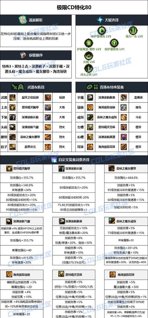 dnf85ss跨界石可以跨界哪些装备？-第3张图片-百团游戏