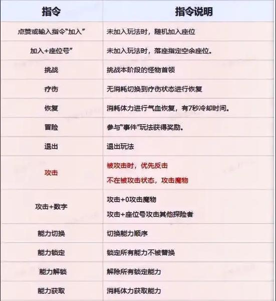 地下城第一怪物打法攻略？如何快速击败最强怪物？-第1张图片-百团游戏