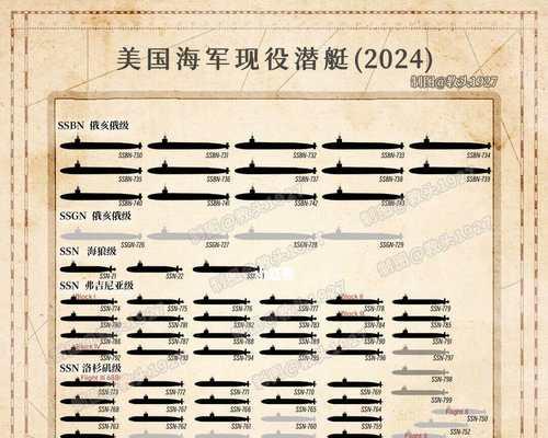 战舰世界中潜水艇的时间如何增加？-第3张图片-百团游戏