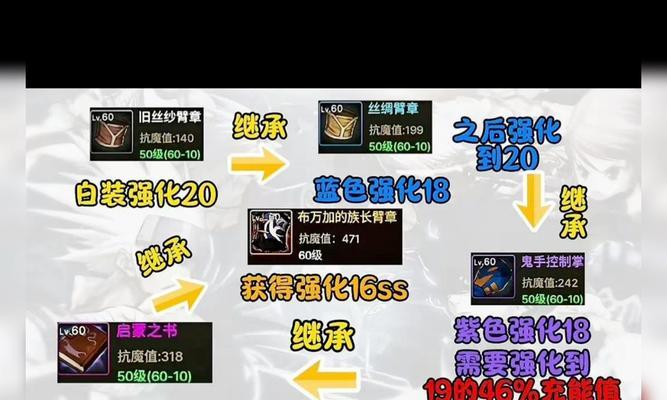 地下城100级装备品级如何继承？继承过程中需要注意哪些问题？-第1张图片-百团游戏