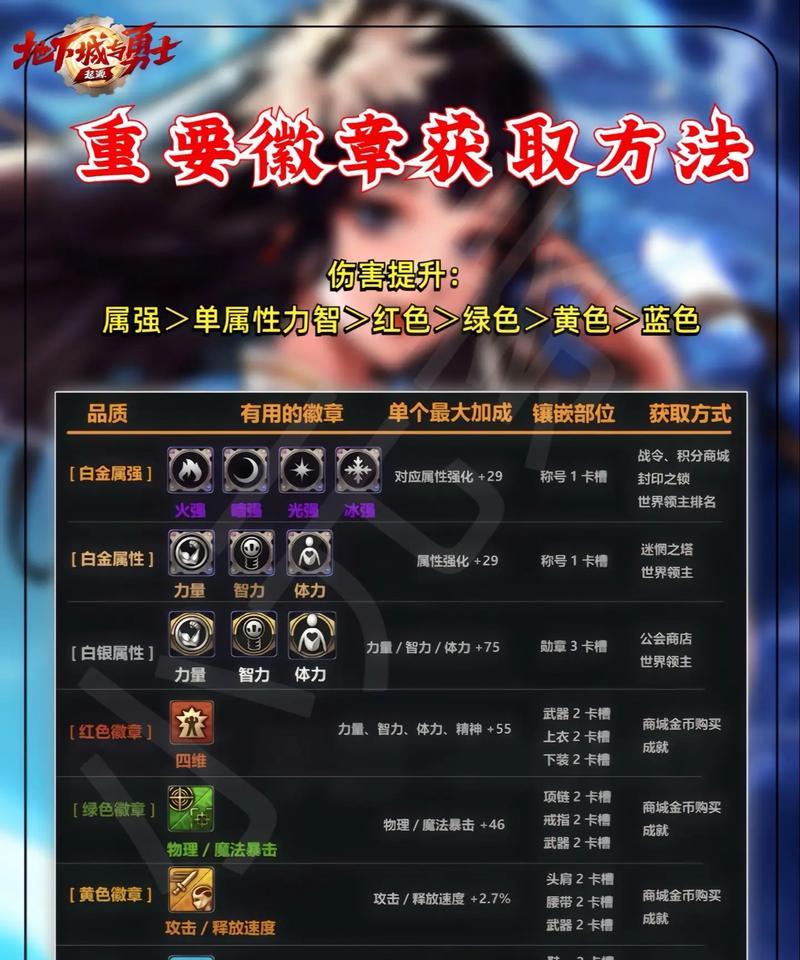 dnf新手怎么装徽章？徽章系统介绍和安装指南是什么？-第2张图片-百团游戏