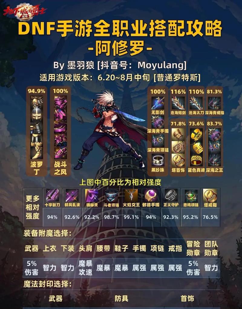 dnfsao代表什么含义？它在游戏中的作用是什么？-第1张图片-百团游戏