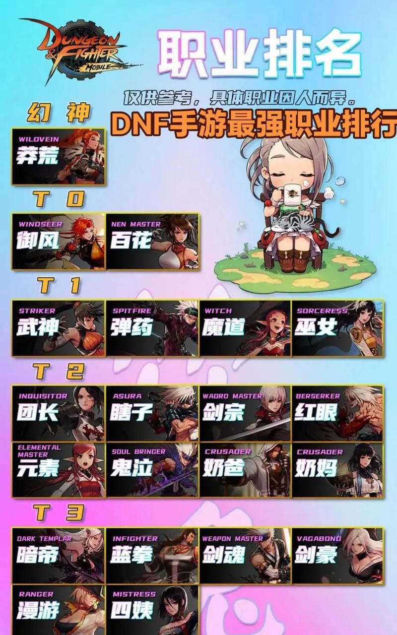 DNF老版本中哪个职业被认为最完美？-第1张图片-百团游戏