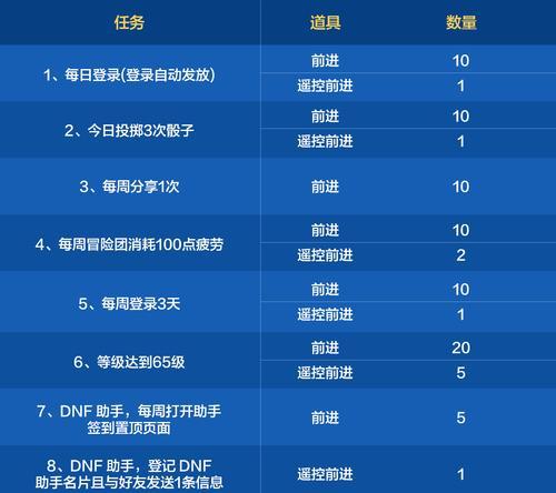 dnf新活动如何参与？新活动玩法有哪些？-第1张图片-百团游戏