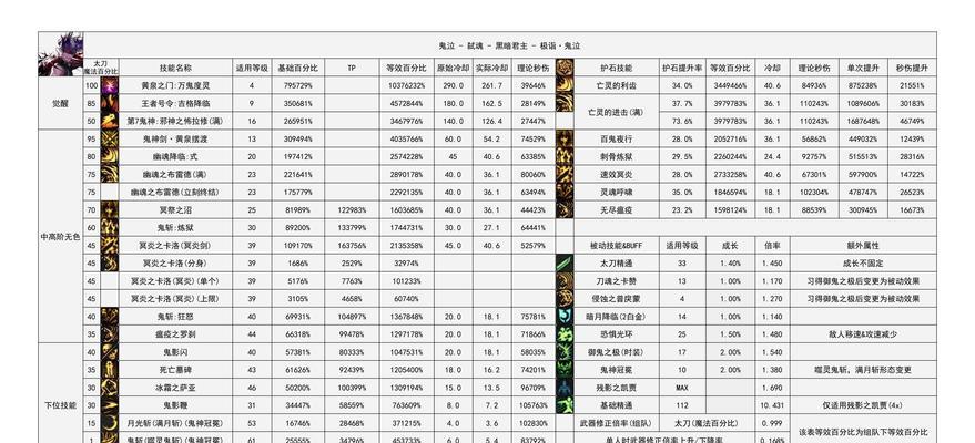 dnf账号出售流程是怎样的？-第1张图片-百团游戏