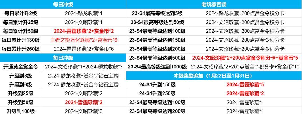 地下城红色字体出现的原因是什么？它代表了什么？-第1张图片-百团游戏