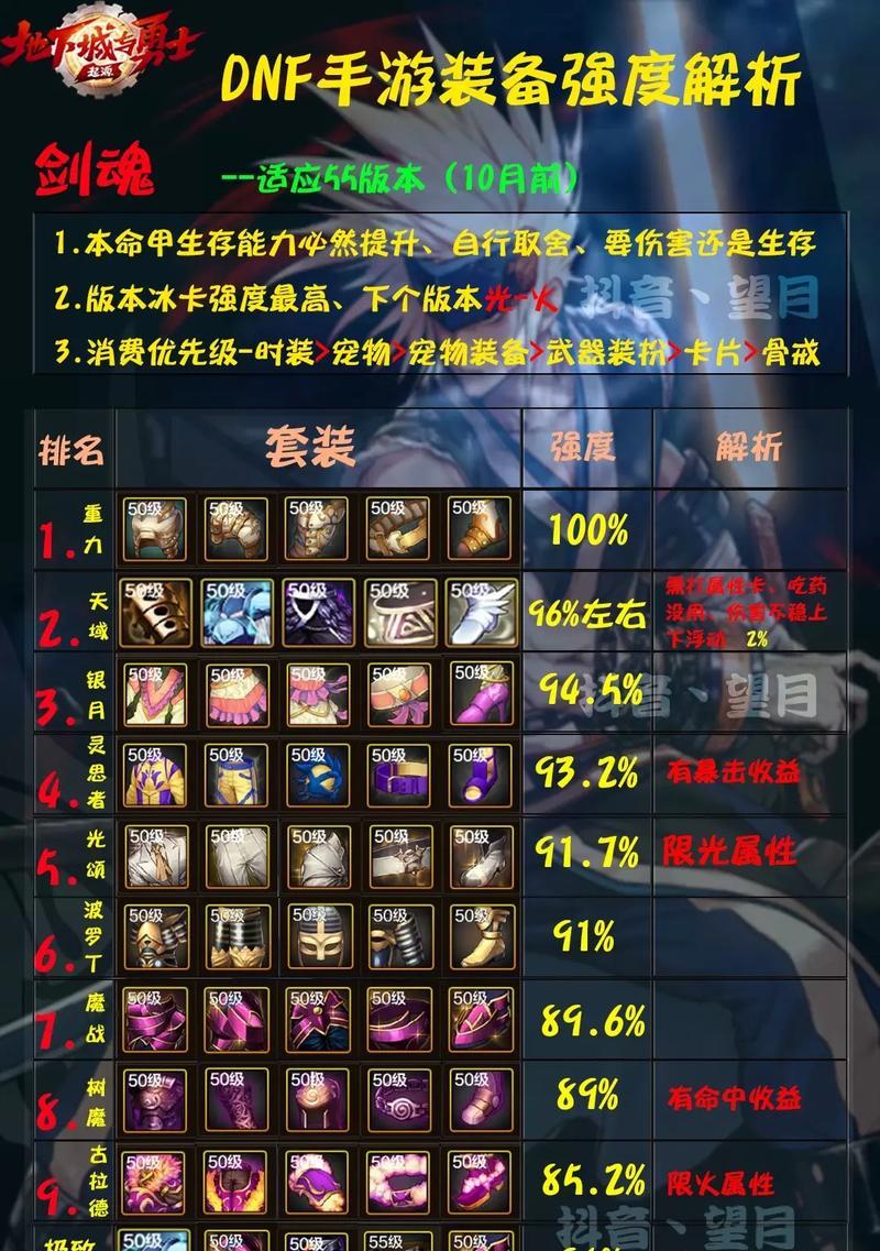 DNF中带火炬技能时应选择哪种防具？-第2张图片-百团游戏
