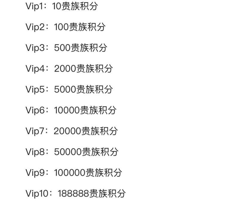 CF手游充值V4等级需要多少费用？-第2张图片-百团游戏
